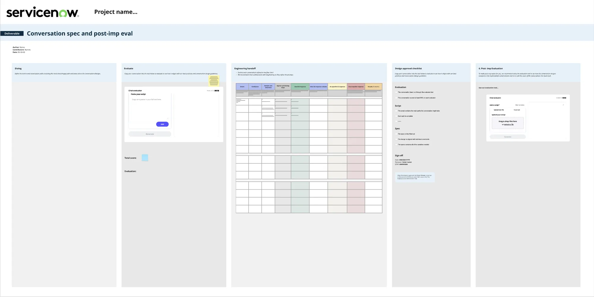 A conversation spec and post-implementation evaluation template made with the Brief tool
